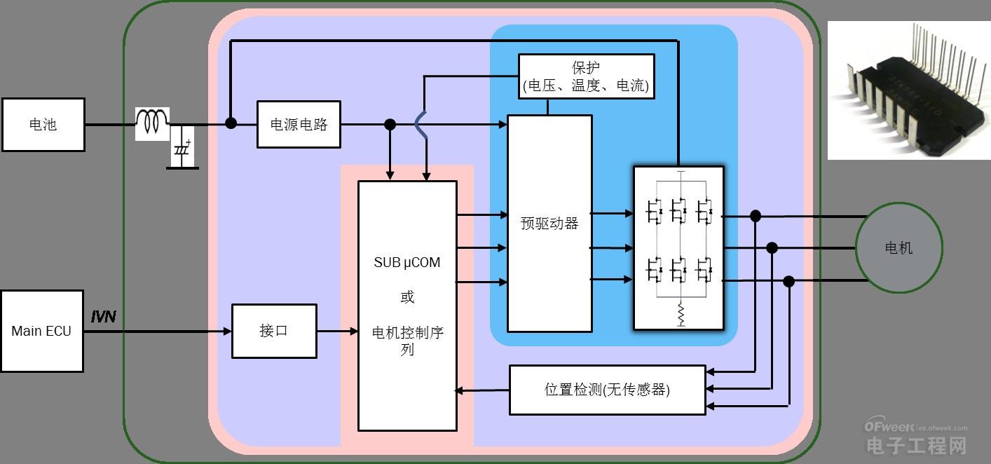 图4：独立的无传感器式电机控制IPM