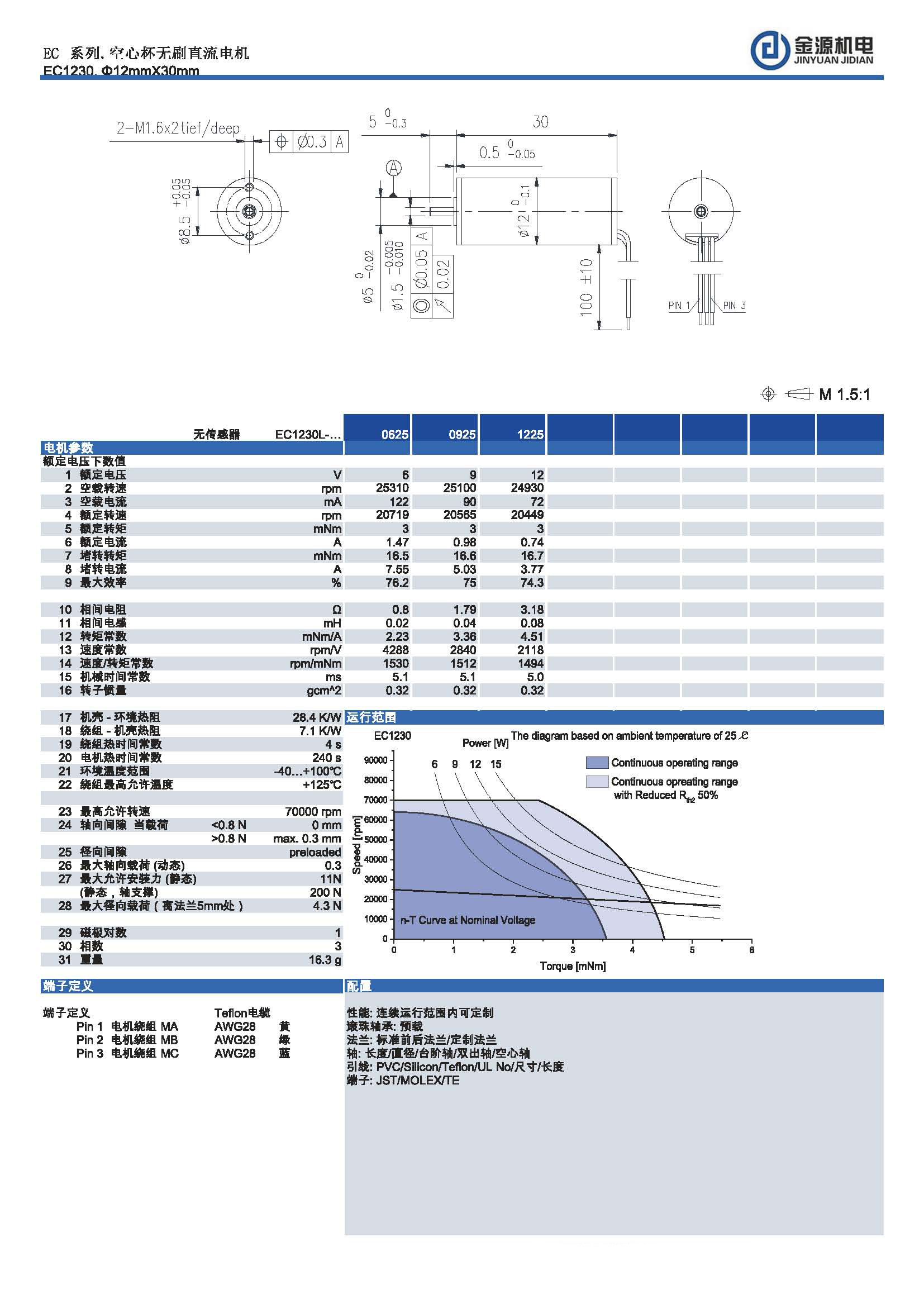 EC1230