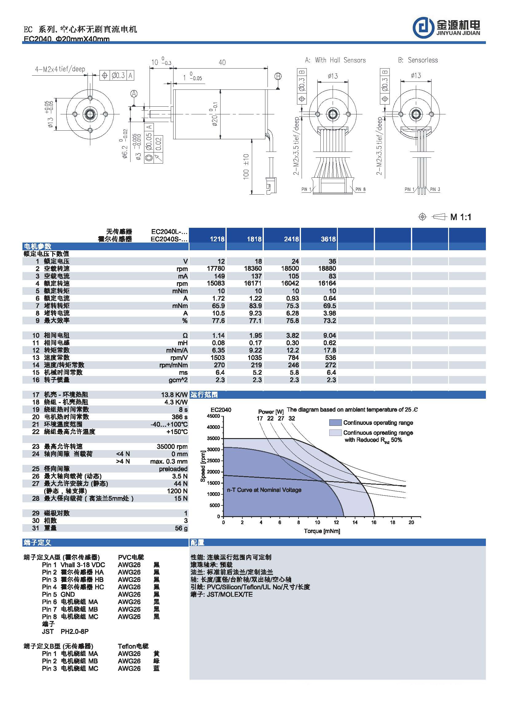 EC2040