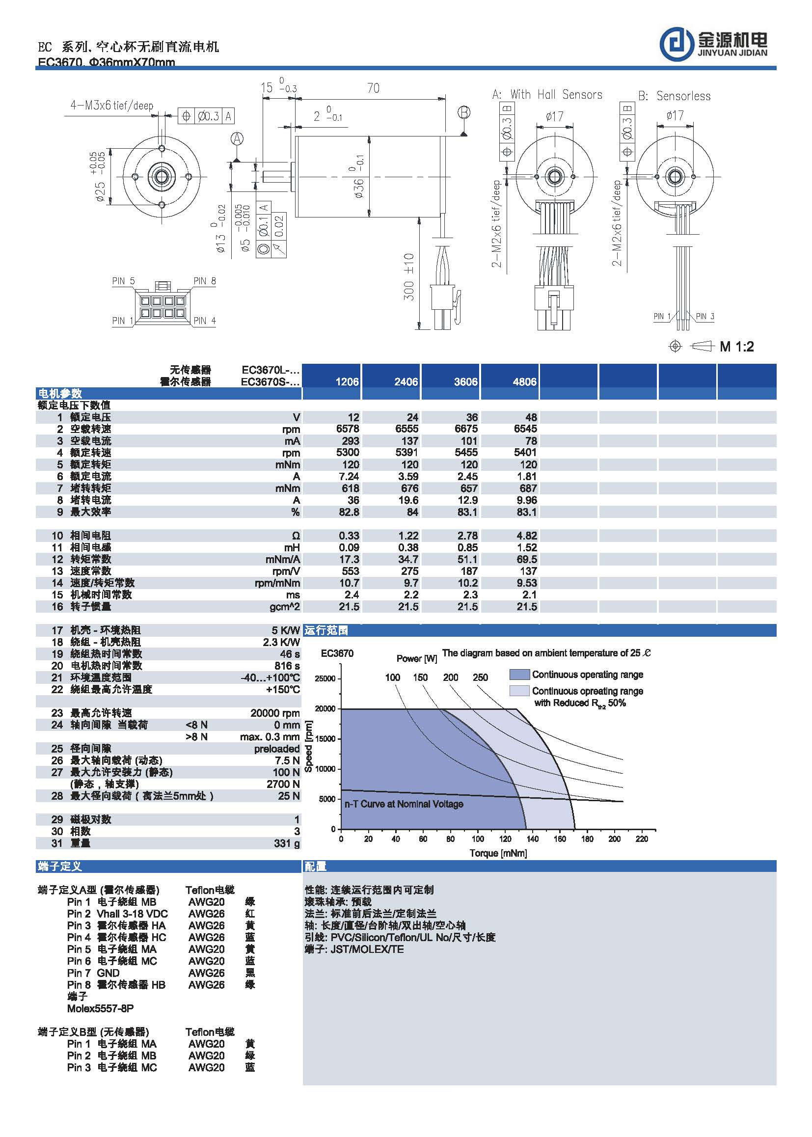 EC3670