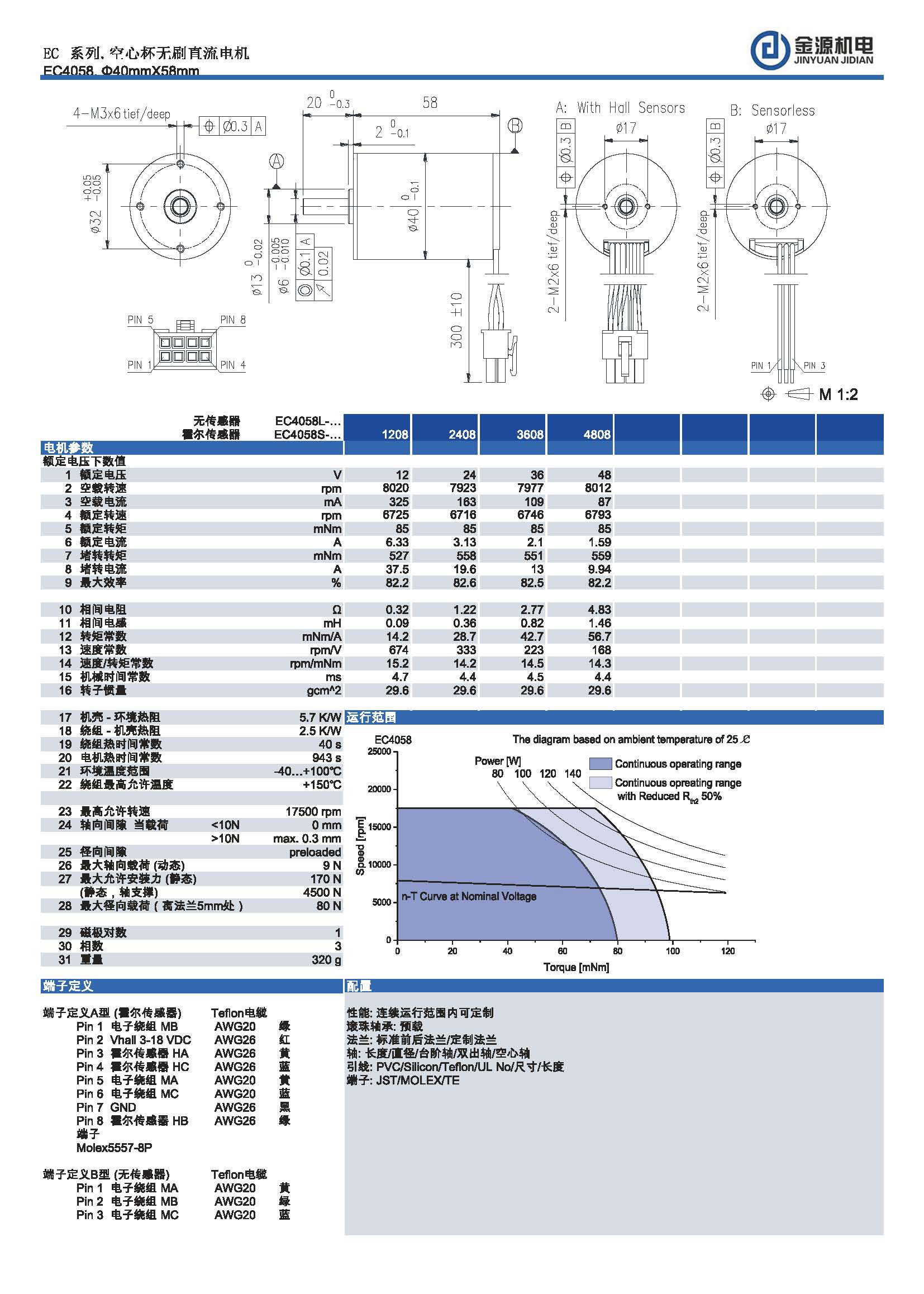 EC4058