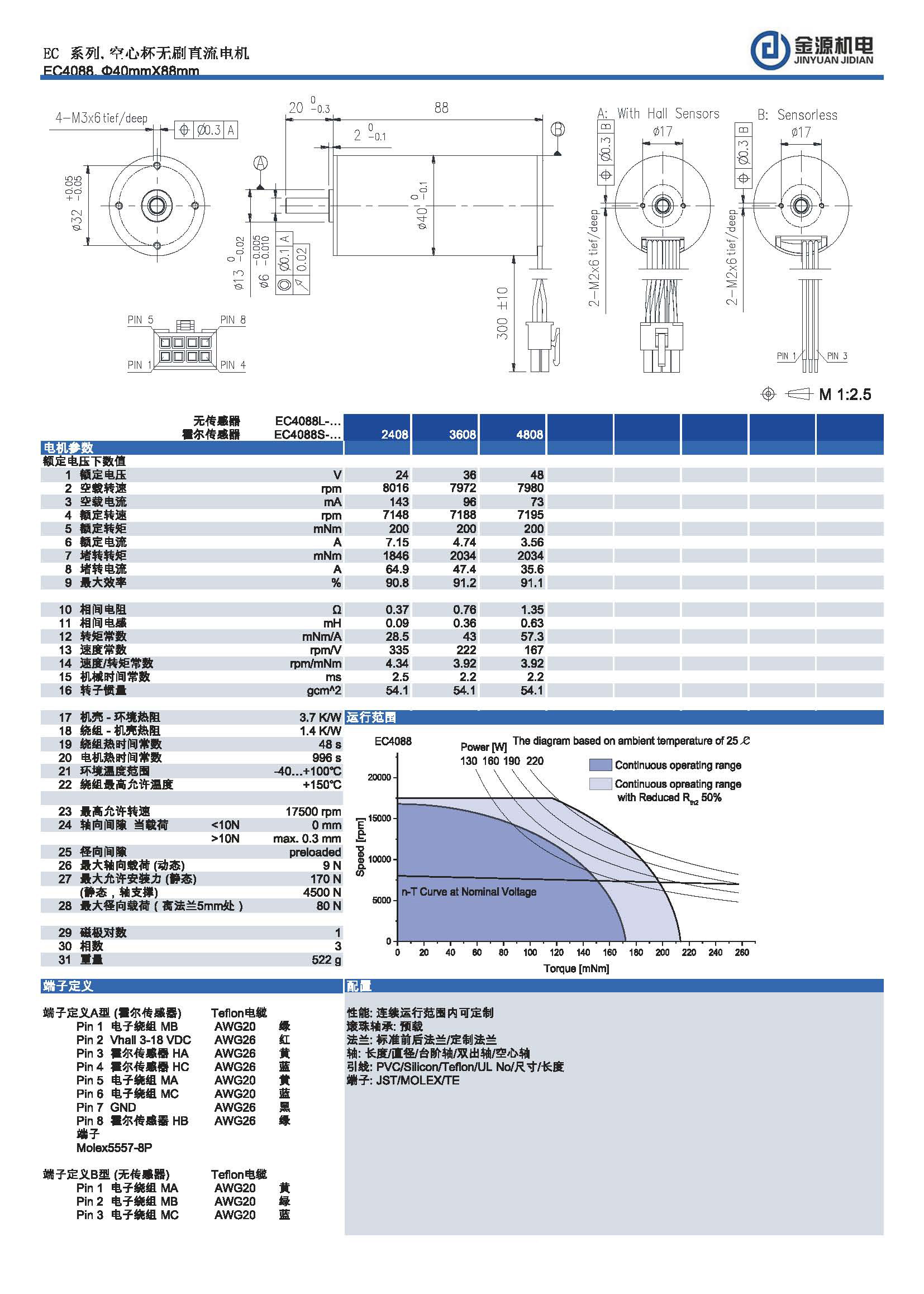 EC4088