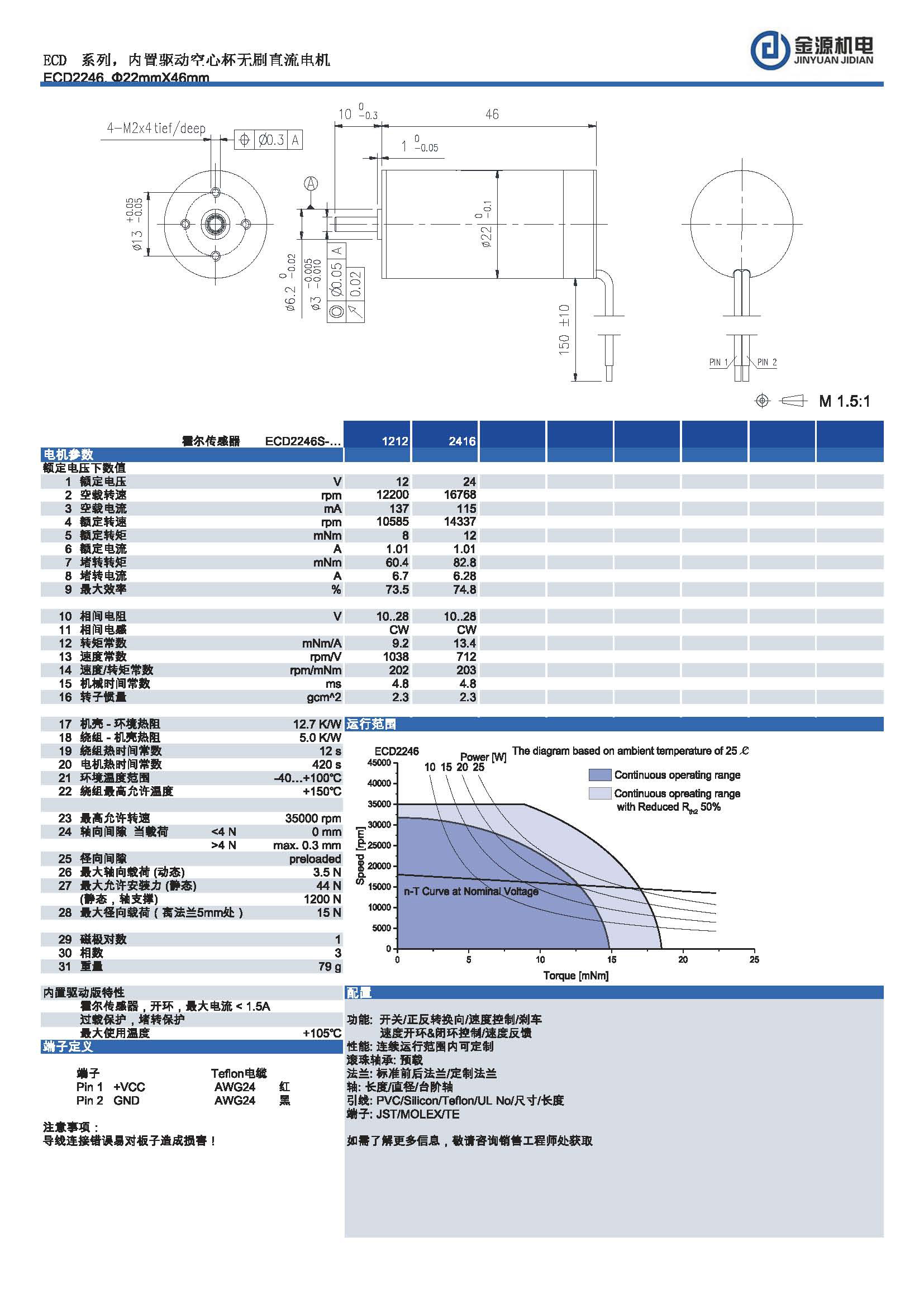 ECD2246