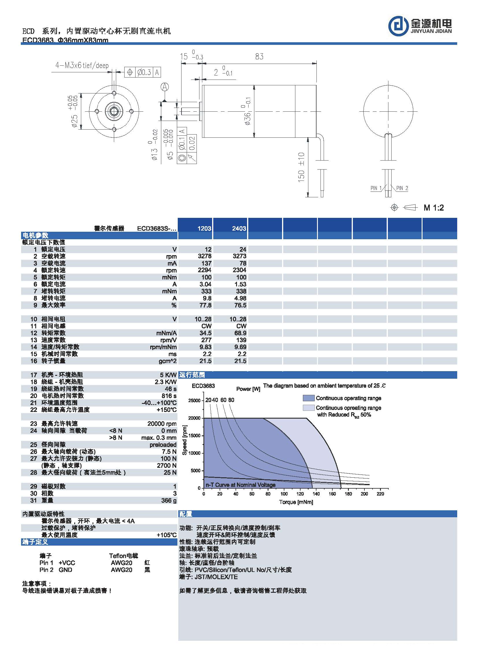 ECD3683